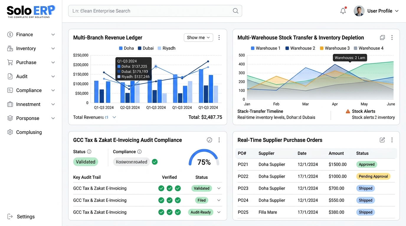 Solo ERP Central Enterprise Intelligence Dashboard